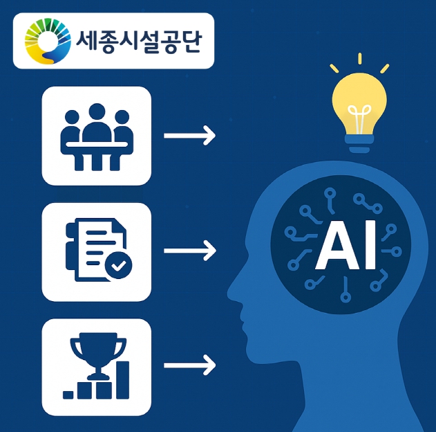 “AI, 세종시설공단에 스며들다.” AI 활용의 자연스러운 유도(넛지 프로젝트) 추진