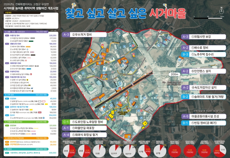 고창군 무장면 시거마을, 농어촌 생활여건 개선사업 선정.. “국비 등 21억원 확보”