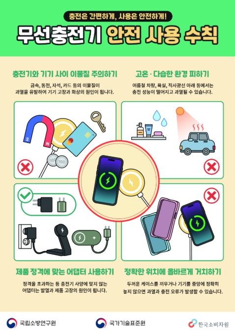소방청, '무선충전기' 충전은 간편하게 사용은 안전하게!