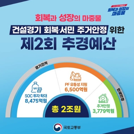 국토교통부, 건설경기 회복·서민 주거안정 지원