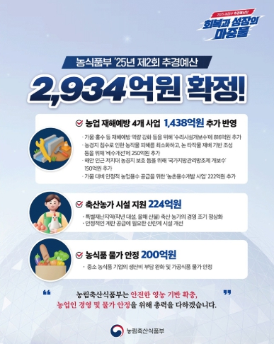 농식품부 '25년 제2회 추경예산 2934억 원 확정