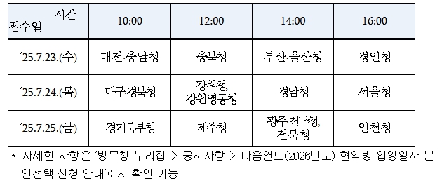 병무청, 2026년도 현역병 입영일자 본인선택 접수