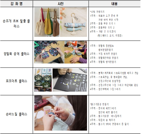 부산시 집 앞 공원에서 즐기는 문화생활… '문화공연·생활체육·아카데미' 운영