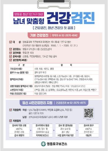 영등포구, 1인가구 청년 암 조기 예방 나선다…건강검진 항목 확대