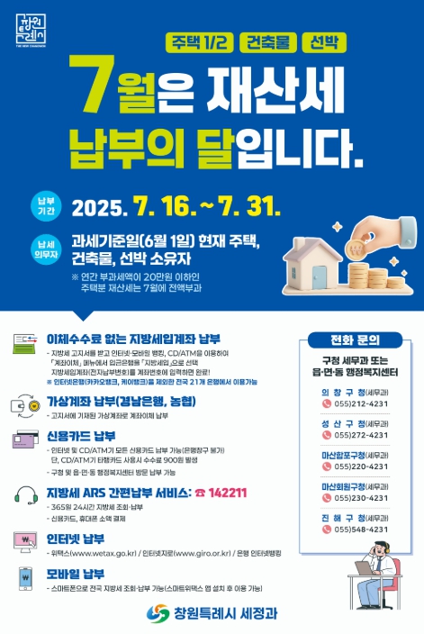 창원특례시, 7월 정기분 재산세 1,169억 원 부과

