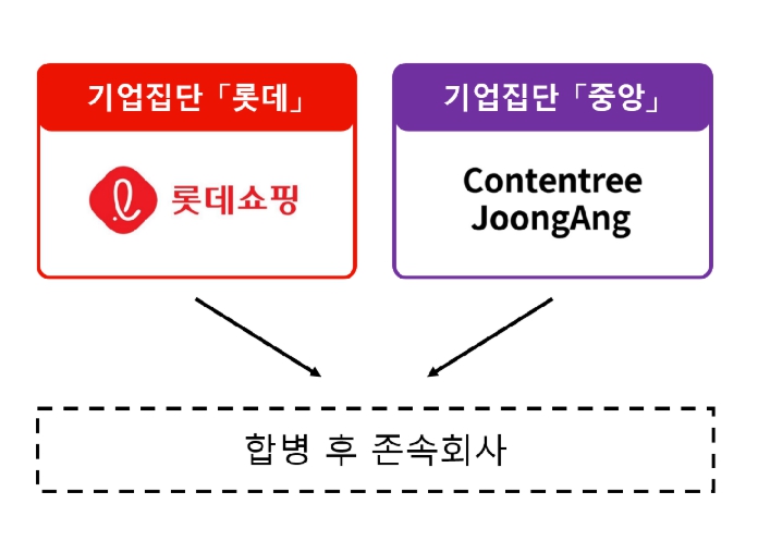 공정위, 롯데컬처웍스 및 메가박스중앙 간 합병 관련 기업결합 사전협의 접수