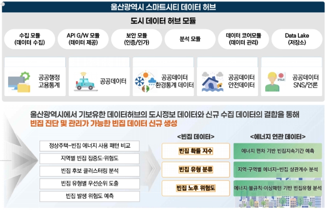 국토교통부, 도시데이터+AI 지역맞춤형 도시혁신 이끈다