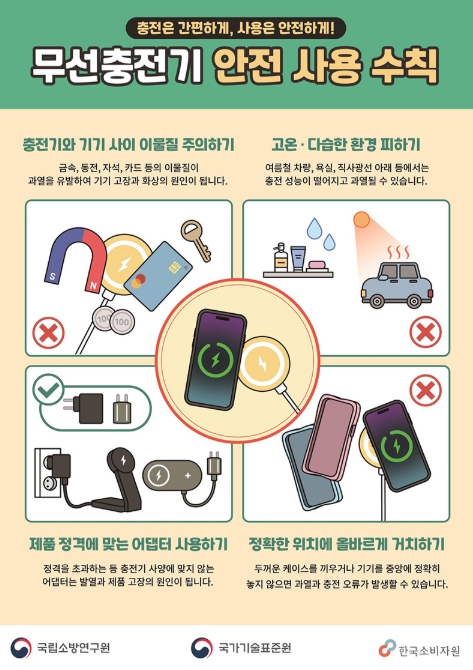 산업통상자원부, 무선충전기 안전 사용 수칙