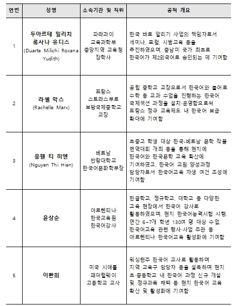 교육부, 전 세계 한국어 교육자, 한 자리에 모여 빅데이터·인공지능 시대 한국어교육 모색한다