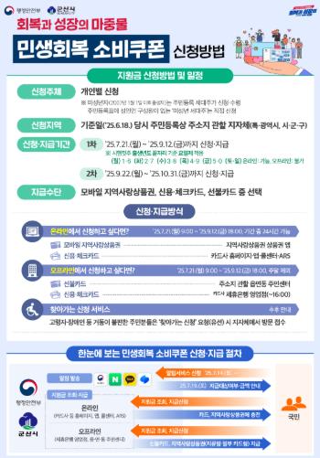 군산시, ‘민생회복 소비쿠폰 ’지급 본격 시동 
