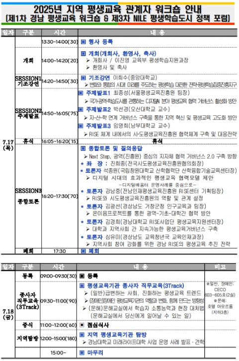 경상남도인재평생교육진흥원, 전국 평생교육 협력 거버넌스의 장 열어