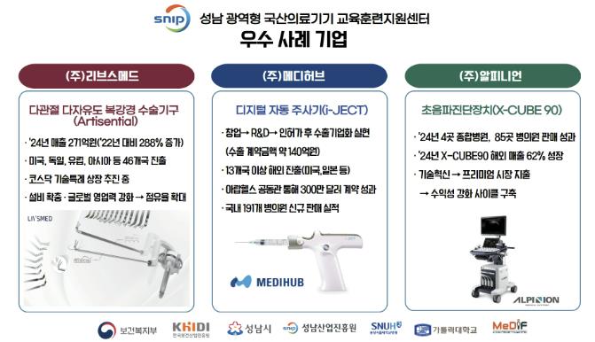 성남 광역형 국산의료기기 교육훈련센터, 3주년 맞아 기업 성장과 산업협력의 거점으로