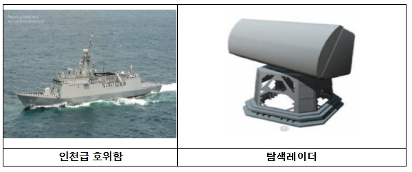 방위사업청, 호위함의 탐색레이더가 젊어졌습니다.