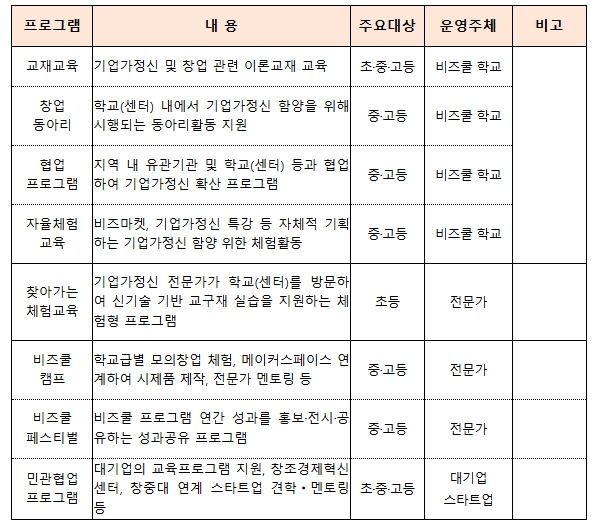 중소벤처기업부, ‘기업가정신 쑥쑥’ 청소년 창업 꿈나무들, 선배 창업가들과 교류(밋업)!