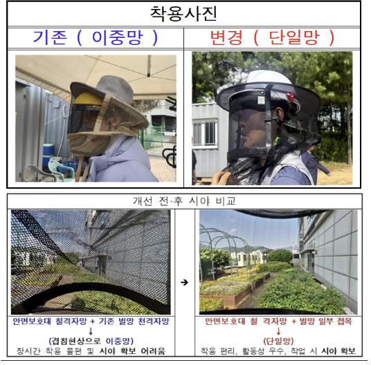 도봉구가 쏘아 올린 전국 최초 '벌망 일체형 예초용 안전모'…전국 표준 꿈꾼다