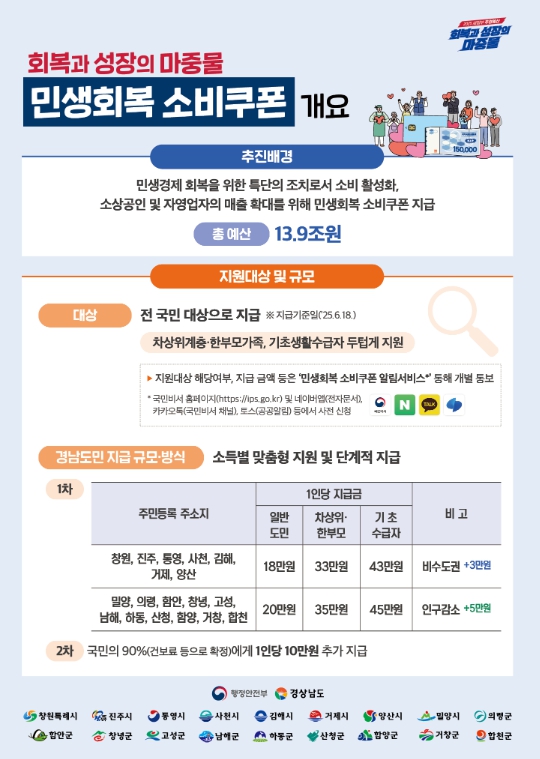 함양군, 군민 여러분 ‘소비 쿠폰’ 신청하세요.