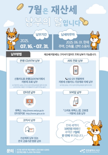 인천 서구, 재산세 7월분 690억원 부과...전년 대비 48억 원(7.5%) 증가 