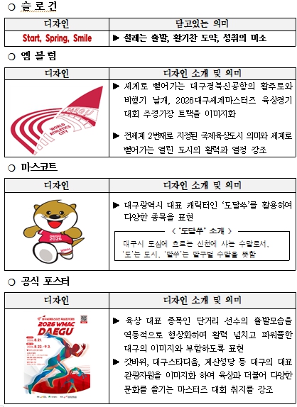 대구시 D-400 세계육상인들의 대축제, 본격적인 막이 오른다!