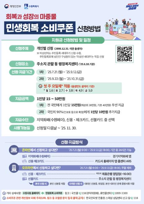 수원시, 민생회복 소비쿠폰 TF 추진단 운영