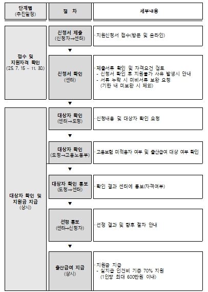 제주도, 1인 소상공인 출산 대체인력비 최대 600만원 지원