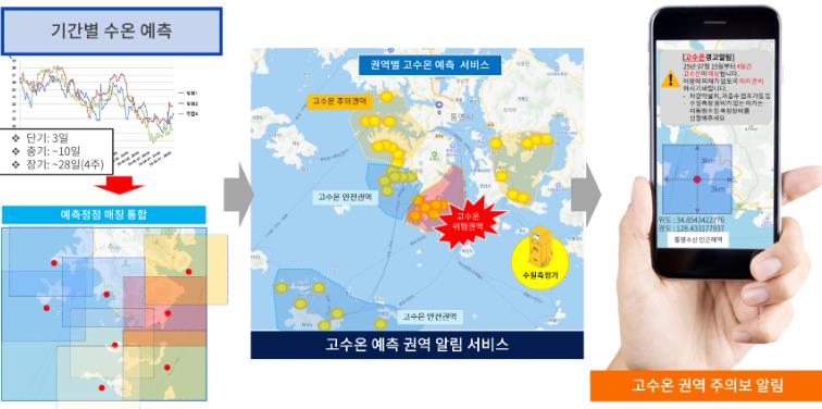 통영시, 양식어가 지원을 위한 ‘AI 기반 고수온 예측 모델 개발’본격 추진