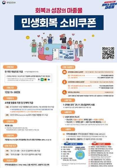 여수시, 21일부터 ‘민생회복 소비쿠폰’ 1차 신청 시작
