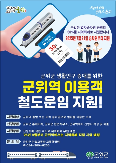 군위군, 군위역 이용객 철도이용비 지원 시행!