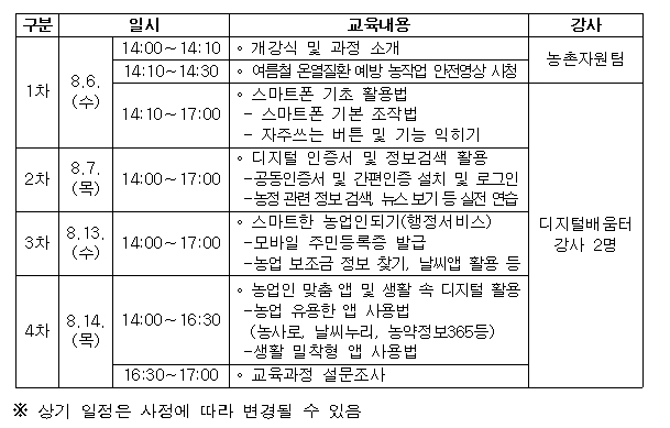 고령농업인 대상 디지털역량강화 교육생 모집
