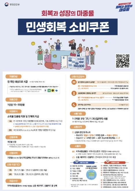 군포시, 소비쿠폰으로 민생 회복 시동...지역경제에 활력을