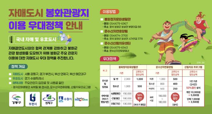 수원시민, 자매도시 봉화군 관광지에서 할인 혜택 받는다