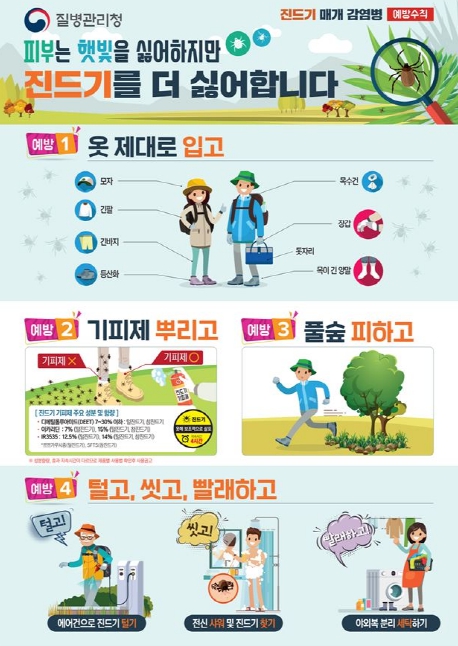 의령군, 진드기 매개 감염병 예방수칙 준수 당부