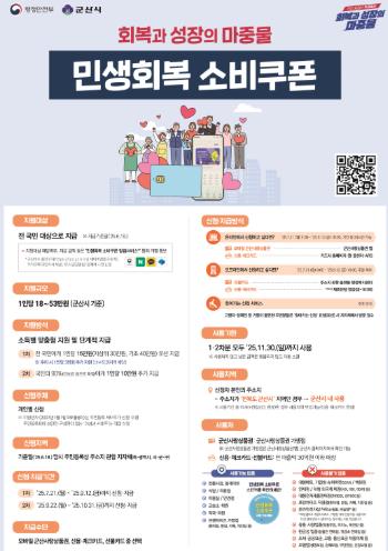 군산시, ‘민생회복 소비쿠폰 ’21일부터 본격 지급 
