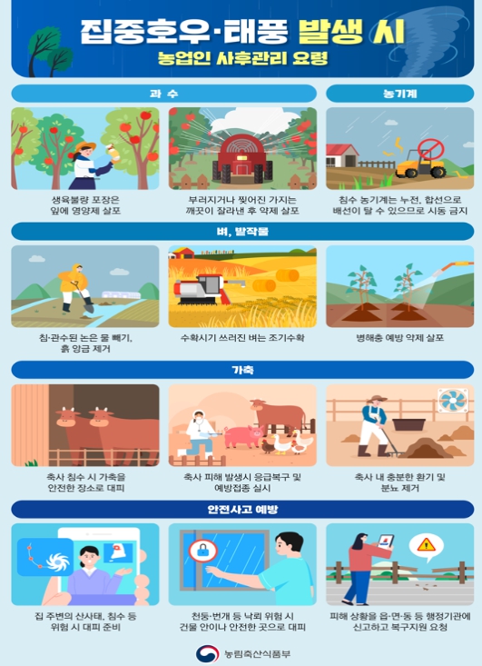 농식품부, 호우 대처상황 긴급 점검회의