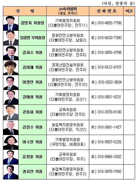 전북자치도의회 제12대 제4기 예산결산특별위원장, 김명지의원 선임