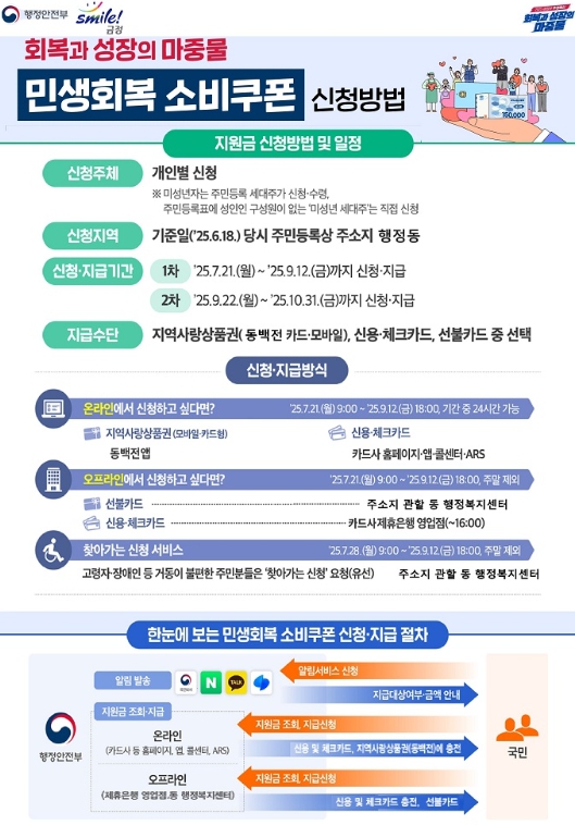 금정구, 21일부터 "민생회복 소비쿠폰"  1차 접수 시작