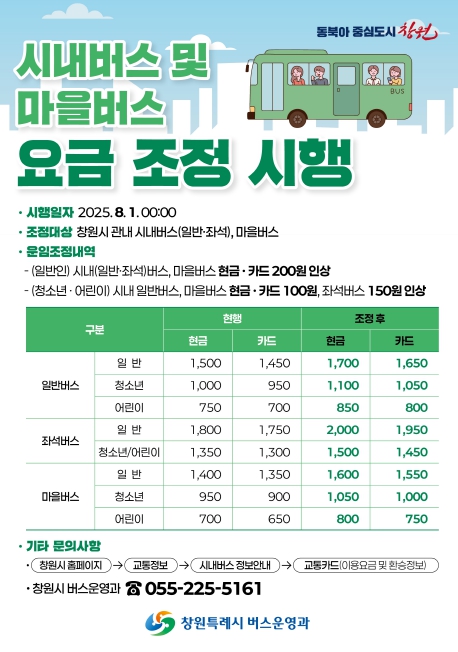 8월 1일부터 창원시 시내(마을)버스 요금 인상