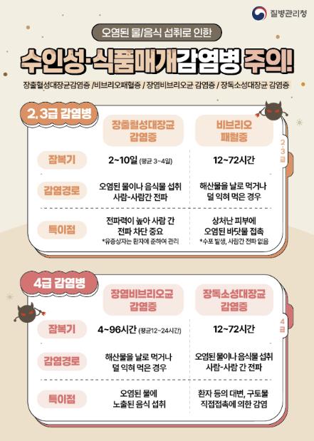 홍성군, 식중독 예방수칙 준수 절실