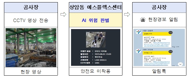 서울시, 공공 건설공사장 CCTV에 AI 기술 도입…안전사고 예방 강화