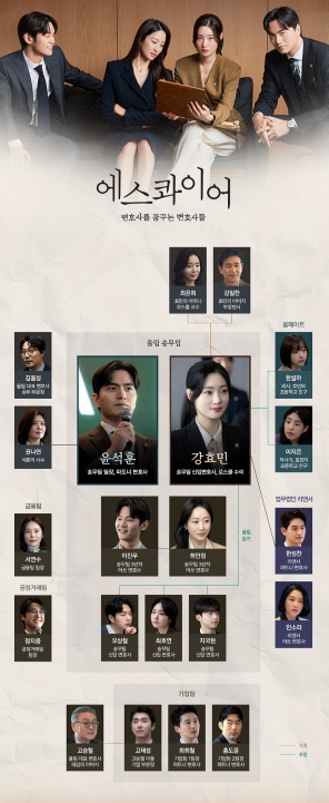 '에스콰이어' 율림 송무팀으로 뭉친 이진욱-정채연-이학주-전혜빈! 신념과 감정이 맞부딪칠 인물관계도 대공개!
