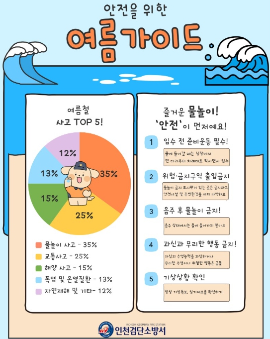 인천검단소방서, 여름철 물놀이 안전수칙 홍보