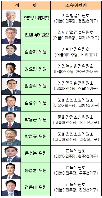 전북특별자치도의회 초고압 송전선로 대책 특위 활동 돌입