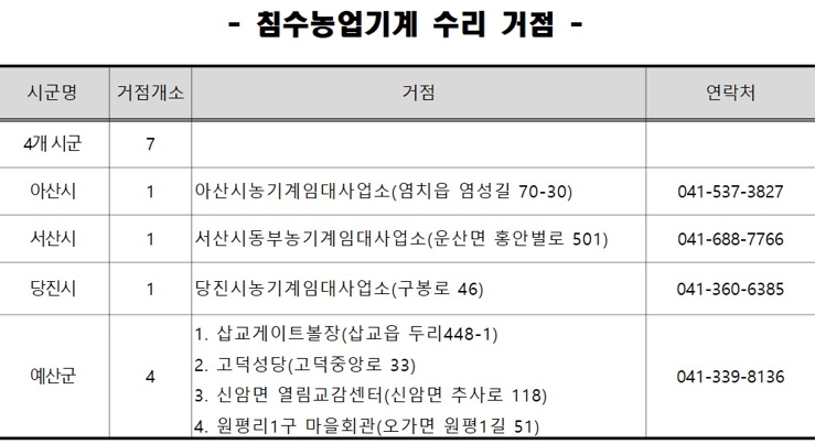 충남도, 호우 피해지역 침수 농업기계 복구 지원