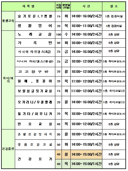 남해군 노인복지관, 하반기 프로그램 수강생 모집
