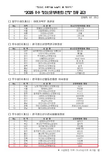 거제시 2025년 우수 청소년운영위원회 최종 선정 아주청소년문화의집 청소년운영위원회‘조타’