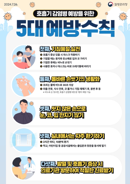 질병청, 하절기 코로나19 유행 상황 점검