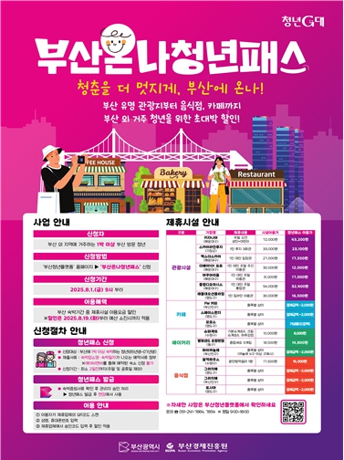 청춘을 더 멋지게, 부산에 '온나'!… '부산온나청년패스' 전국 최초 추진