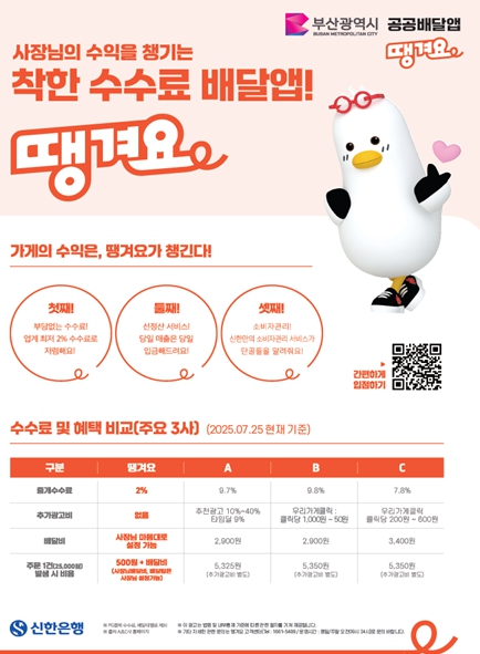 부산시, 신한은행-관련단체와 '부산 소상공인 공공배달앱 추진' 업무협약 체결