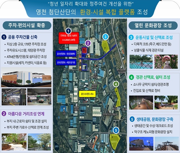 영천시, 산업단지 환경조성사업 통합 패키지 공모 선정... 국·도비 포함 202억원 확보