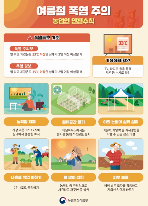 농식품부, 지속되는 폭염에 농업분야 피해 예방을 위한 총력 대응