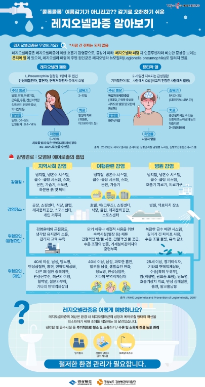 울진군, 레지오넬라증 선제적 예방 총력